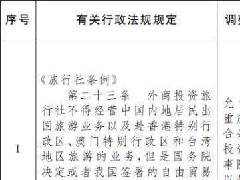 同意在上海重庆等地调整实施有关行政法